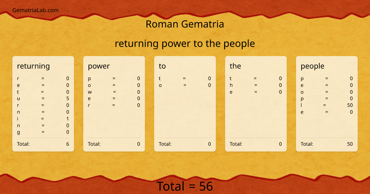 returning power to the people in roman Gematria